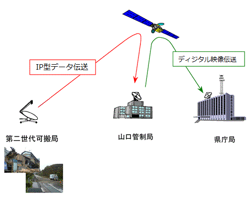 IP映像中継