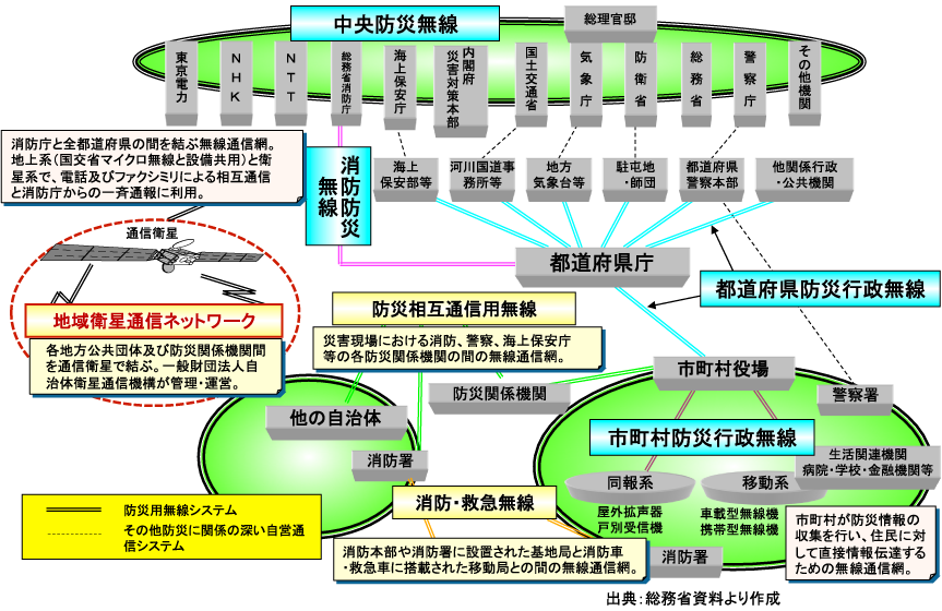 040_01bousaiyoumusentoshitenoichizuke