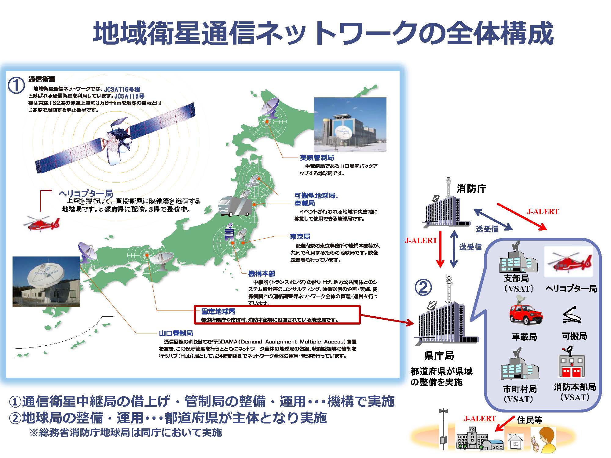 地域衛星通信ネットワークの全体構成